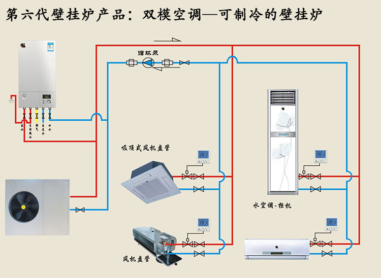 冷凝壁掛爐雙?？照{(diào)家居生活理想產(chǎn)品