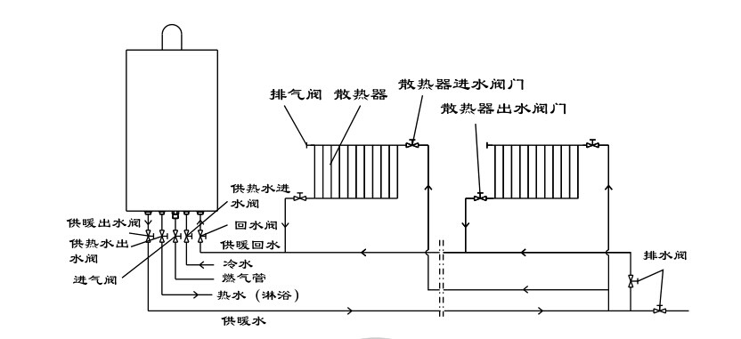 瑞馬燃氣壁掛爐，壁掛爐安裝