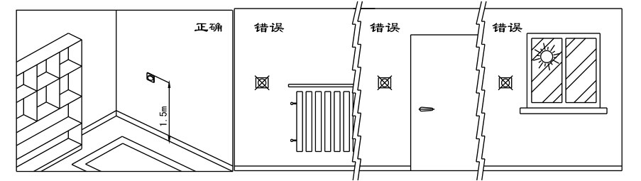 瑞馬燃氣壁掛爐，壁掛爐安裝