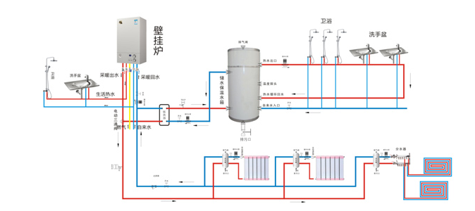 瑞馬燃?xì)獗趻鞝t，壁掛爐產(chǎn)品